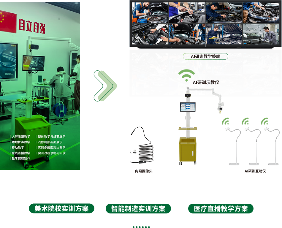 汽車實訓方案