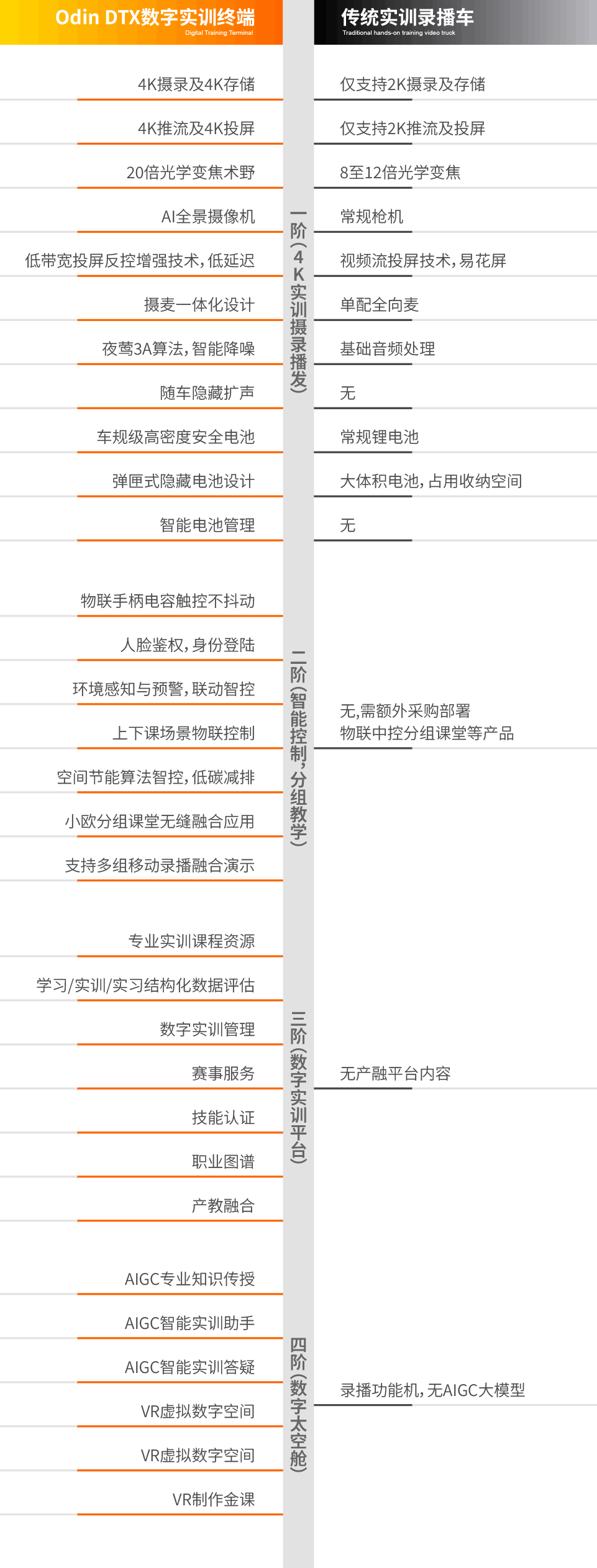 教學(xué)應(yīng)用場景