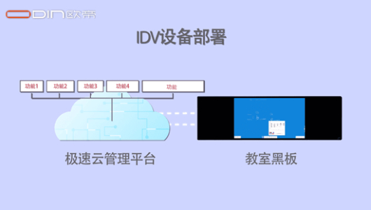 信息化電子黑板賦能學(xué)校